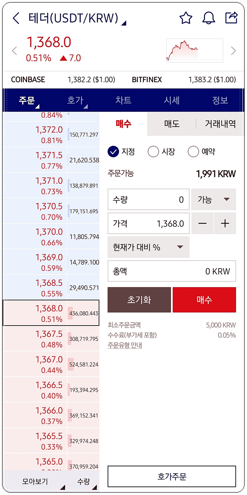 비트코인 선물거래 바이비트 마진거래 수수료 할인과 거래 방법 : 네이버 블로그