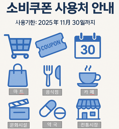  소비 쿠폰, 어디서 쓸 수 있을까? 사용처 총정리!