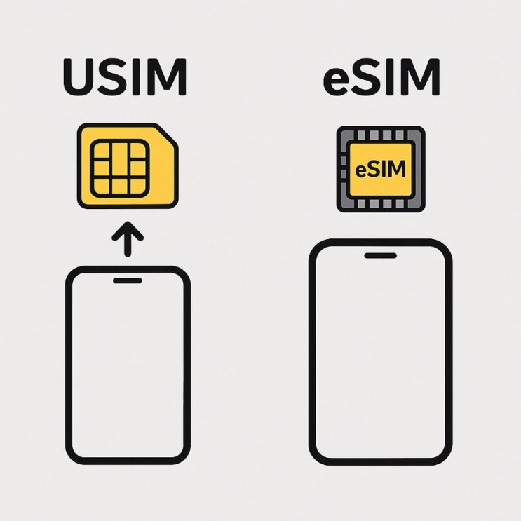  해외 여행 유심 (uSIM) 과 이심 (eSIM) 의 차이가 무엇인가?