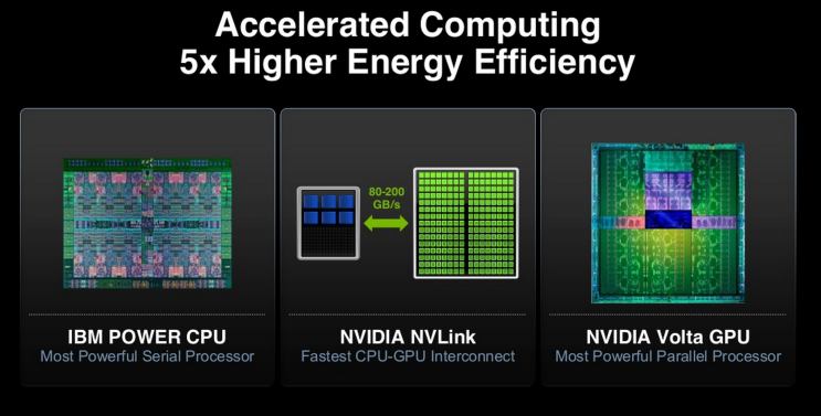  I/O & GPU 편: IBM Power11 기술 집중 분석 시리즈 #3 – X86을 넘어서는 데이터 흐름과 AI 가속의 결정판