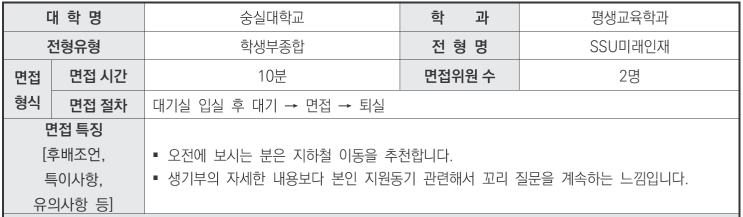  우만동CMA수시면접 2024학년도 숭실대학교 평생교육학과 학생부종합 SSU미래인재전형 면접 기출 문제