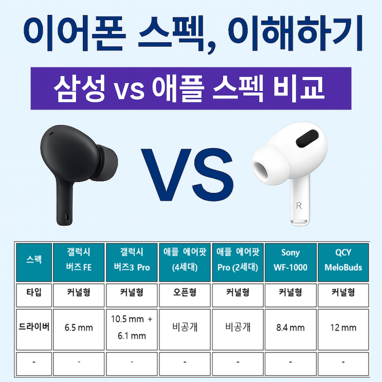  이어폰 스펙, 이해하기 – 삼성 vs 애플 모델 스펙 비교