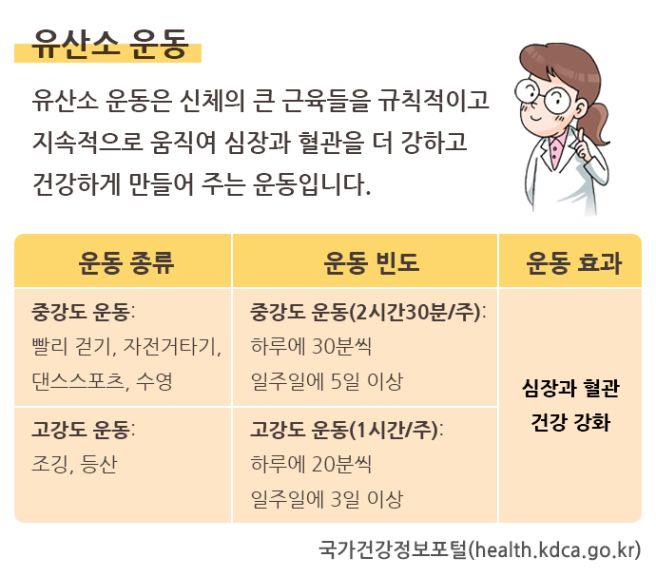  역류성식도염 완치 하고 싶다면? (+증상,해결방법 완벽정리)