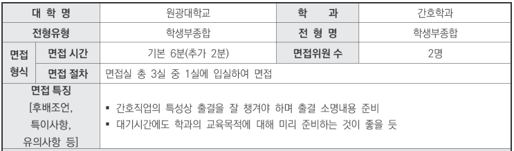  수원교과면접학원 2024학년도 원광대학교 간호학과 학생부종합전형 면접 기출 문제