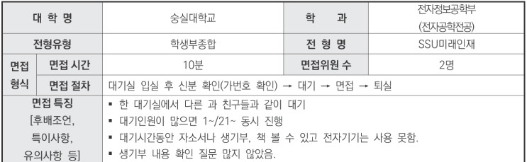  수원수시면접학원 2024학년도 숭실대학교 전자정보공학부(전자공학전공) 학생부종합 SSU미래인재전형 면접 기출 문제