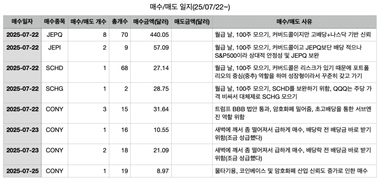  CONY 1주 매수 (물타기)