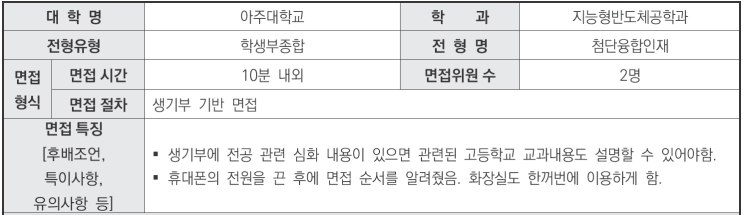  수원CMA국어영어학원 2024학년도 아주대학교 지능형반도체공학과 학생부종합 첨단융합인재전형 면접 기출 문제