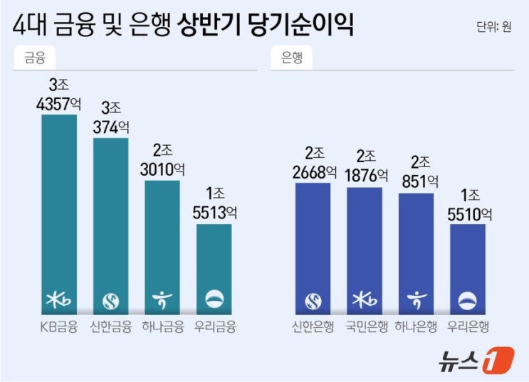 오늘의 키워드 - 2025년 7월 26일