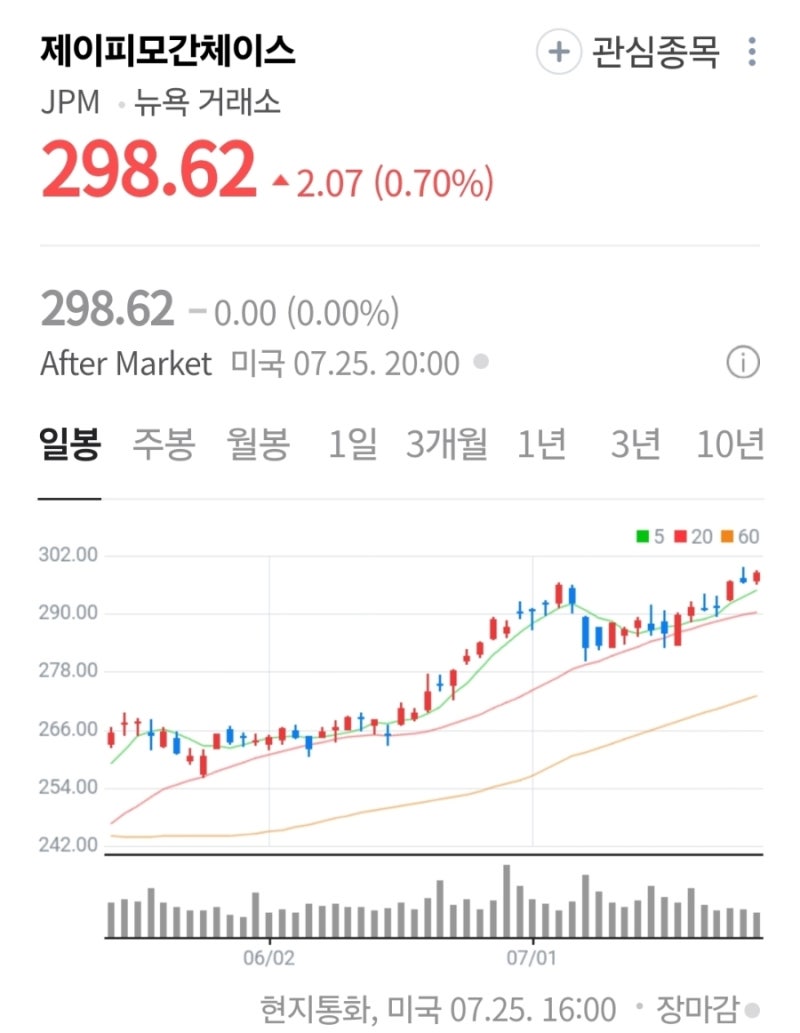 JP 모건 주가와 장기 전망 정리 : 네이버 블로그