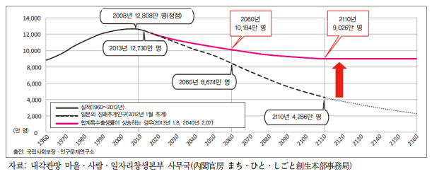  15_지역의반란, 일본의 지방소멸과 지방창생