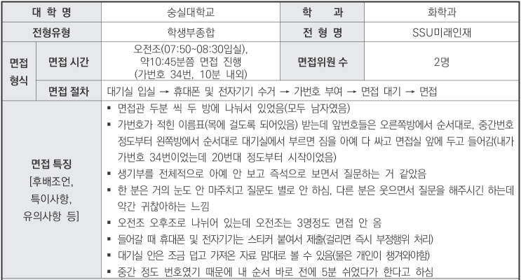  수원대입면접학원 2024학년도 숭실대학교 화학과 학생부종합 SSU미래인재전형 면접 기출 문제