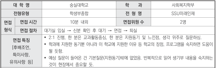  수원대입면접학원 2024학년도 숭실대학교 사회복지학부 학생부종합 SSU미래인재전형 면접 기출 문제
