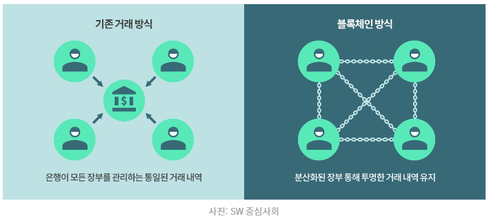 [<b>블록체인</b>] <b>블록체인</b>(Blockchain), 메타버스(Metaverse)