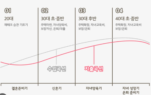  “40살 넘으면 이건 진짜 ㄴㄴ!”절대 돈 쓰면 안 되는 곳 TOP 5