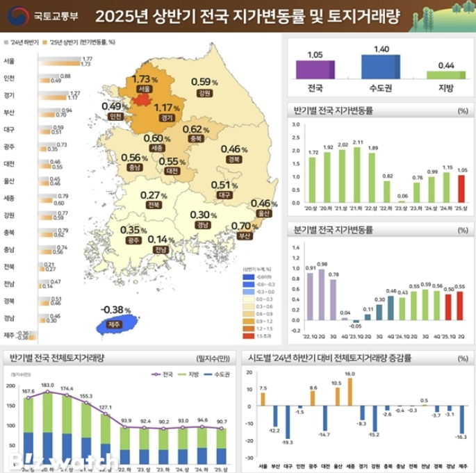   “기다리다 지쳤어요~ 재건축·재개발!”서울시가 드디어 움직였어요