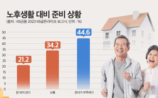  “빈곤한 노후가 걱정된다면…이 4가지는 진짜 꼭 알아야 해요!”