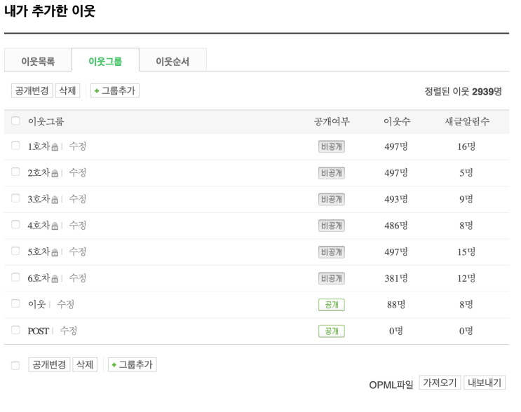  [블로그 이야기] AI 블로그들아 고마워, 댓글 관리 노하우, 이웃 관리법