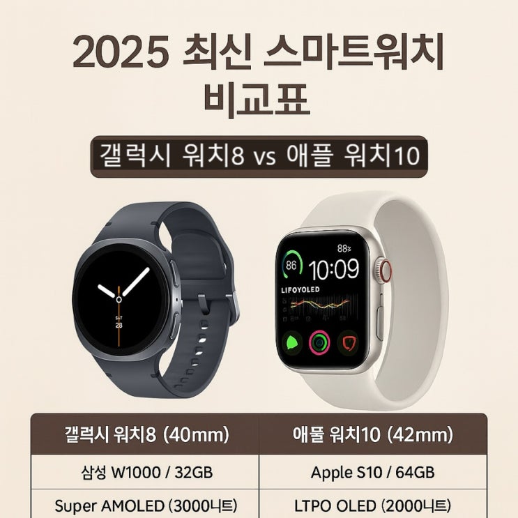  2025 최신 스마트워치 비교표 - 갤럭시 워치8 vs 애플 워치10