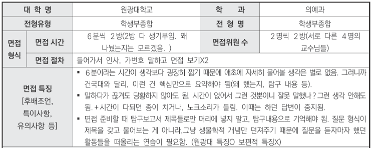  이의고2국어영어학원 2024학년도 원광대학교 의예과 학생부종합전형 면접 기출 문제