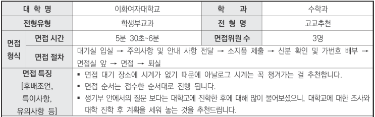  2024학년도 이화여자대학교 수학과 학생부종합 고교추천전형 면접 기출 문제[수원CMA입시컨설팅]