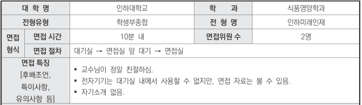  2024학년도 인하대학교 식품영양학과 학생부종합 인하미래인재전형 면접 기출 문제[동성중2국어영어선행학원CMA]