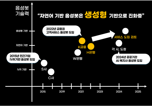  전화는 사라지지 않았다... 생성형 AI와 함께 진화하는 지능형 컨택센터의 전략적 전환