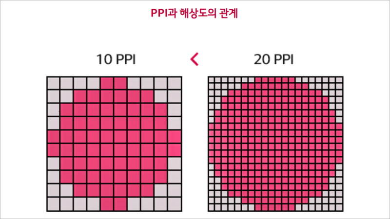 모니터 해상도 종류 및 확인 방법 : FHD, QHD, 4K, UHD 모니터크기 별 권장 : 네이버 블로그