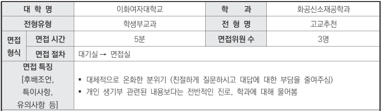  2024학년도 이화여자대학교 화공신소재공학과 학생부종합 고교추천전형 면접 기출 문제[수원대학지원컨설팅CMA]