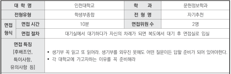  2024학년도 인천대학교 문헌정보학과 학생부종합 자기추천전형 면접 기출 문제[수원수시학종교과면접학원]