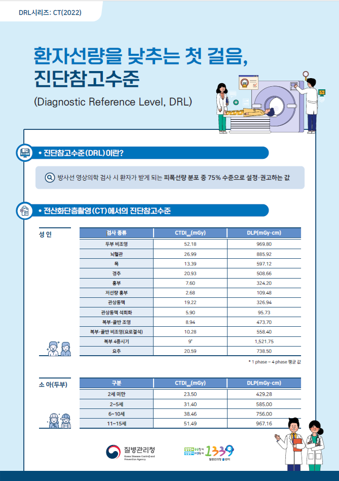  병원에서 흔히 찍는 CT, X-ray… 과연 얼마나 위험할까?