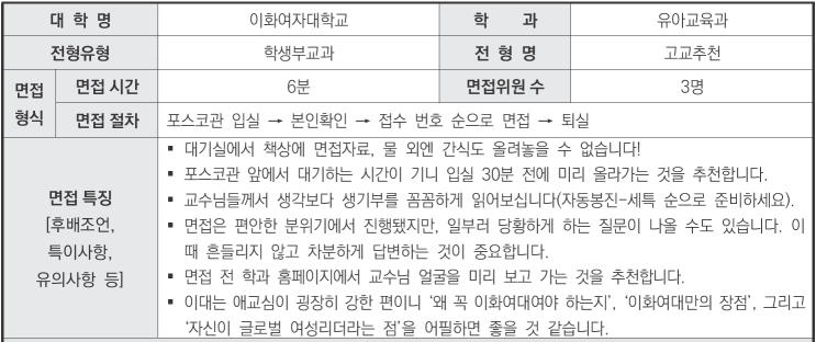  2024학년도 이화여자대학교 유아교육과 학생부종합 고교추천전형 면접 기출 문제[수원우만동CMA국어영어학원]