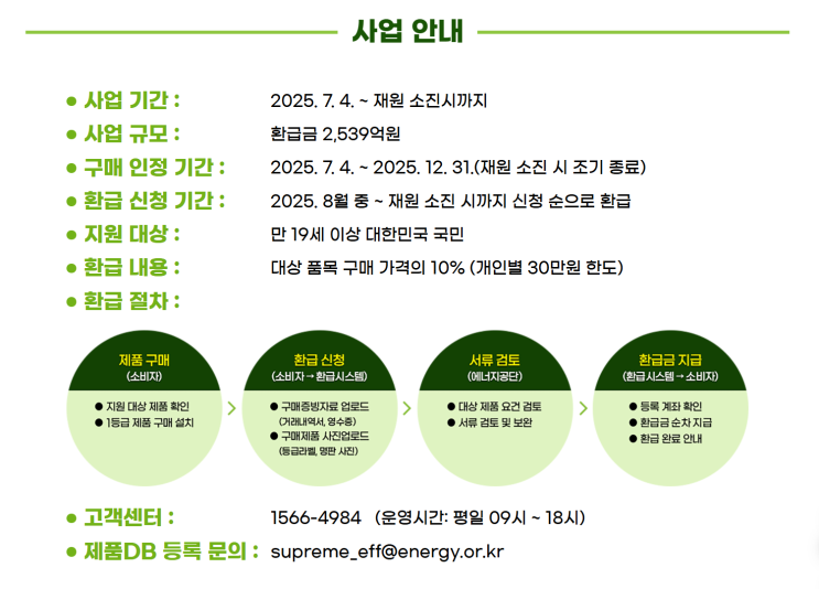  2025년 으뜸효율 가전제품 환급사업 완벽 안내