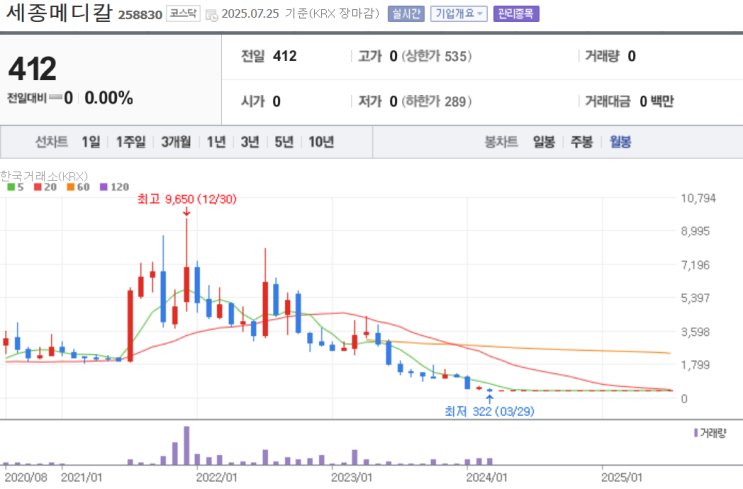  심화.세종메디칼