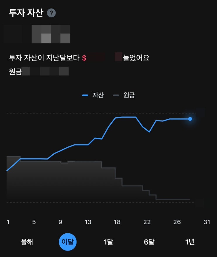 [매매일지-미장] 사나이가 좌절감을 키우는 것이다 - 중간 업데이트 11 (w/조정 낚시에 속은 좌절감 속의 사나이)