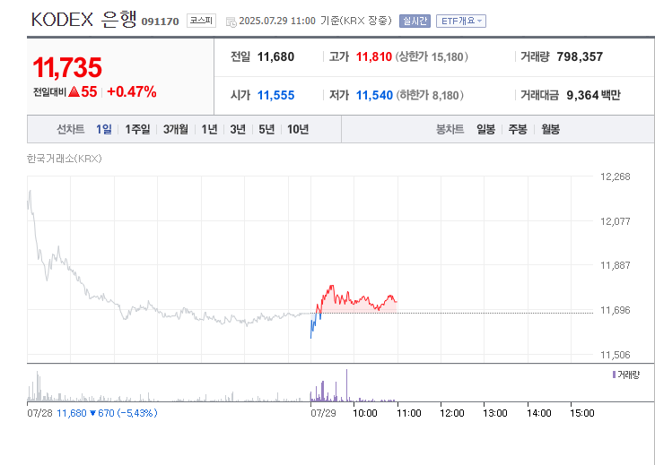  은행주의 예대마진이 다시 살아나는 이유 - 스테이블코인과 관세