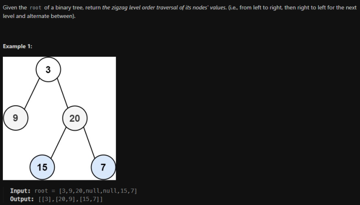  JAVA_LeetCode 103_Binary Tree Zigzag Level Order Traversal