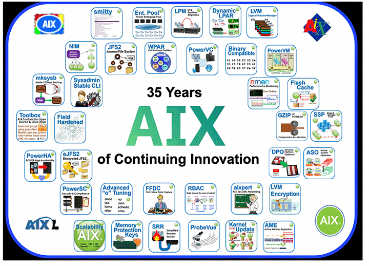  AIX 운영체제 편: IBM Power11 기술 집중 분석 시리즈 #4 – 오래된 만큼, 가장 신뢰하는 OS
