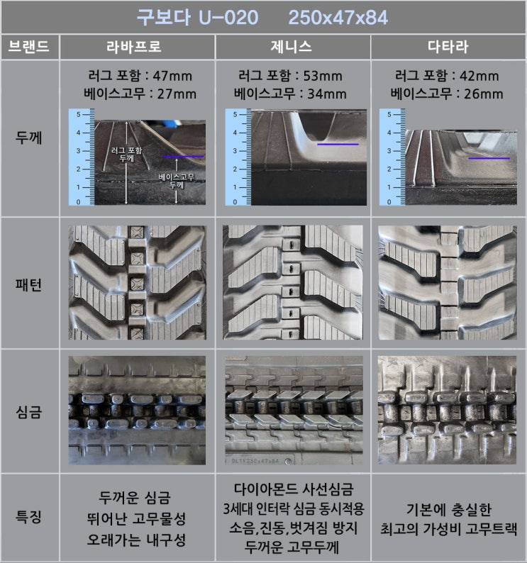  구보다U-020 고무트랙을 소개합니다.