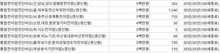  암치료 후 1년, 재발·전이 대비하는 현실적인 암보험 설계
