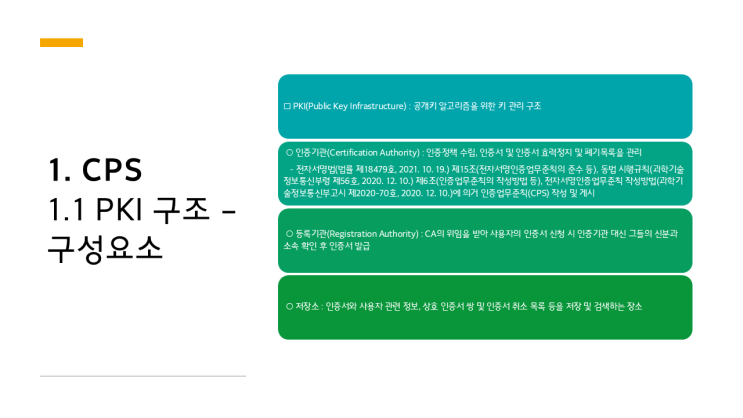 CPS - PKI 구조 및 용어 설명