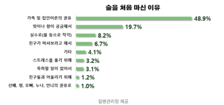   “고2 되자 담배 꺼냈다”…남학생 흡연률 ‘수직 상승’, 무엇이 문제일까?