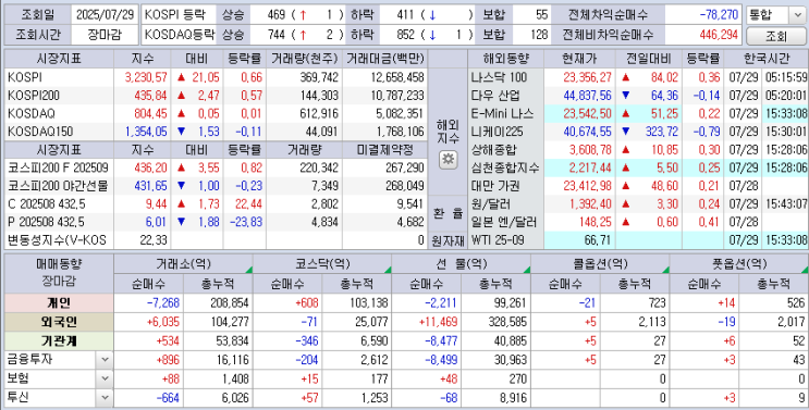  25.07.29 한국 마감
