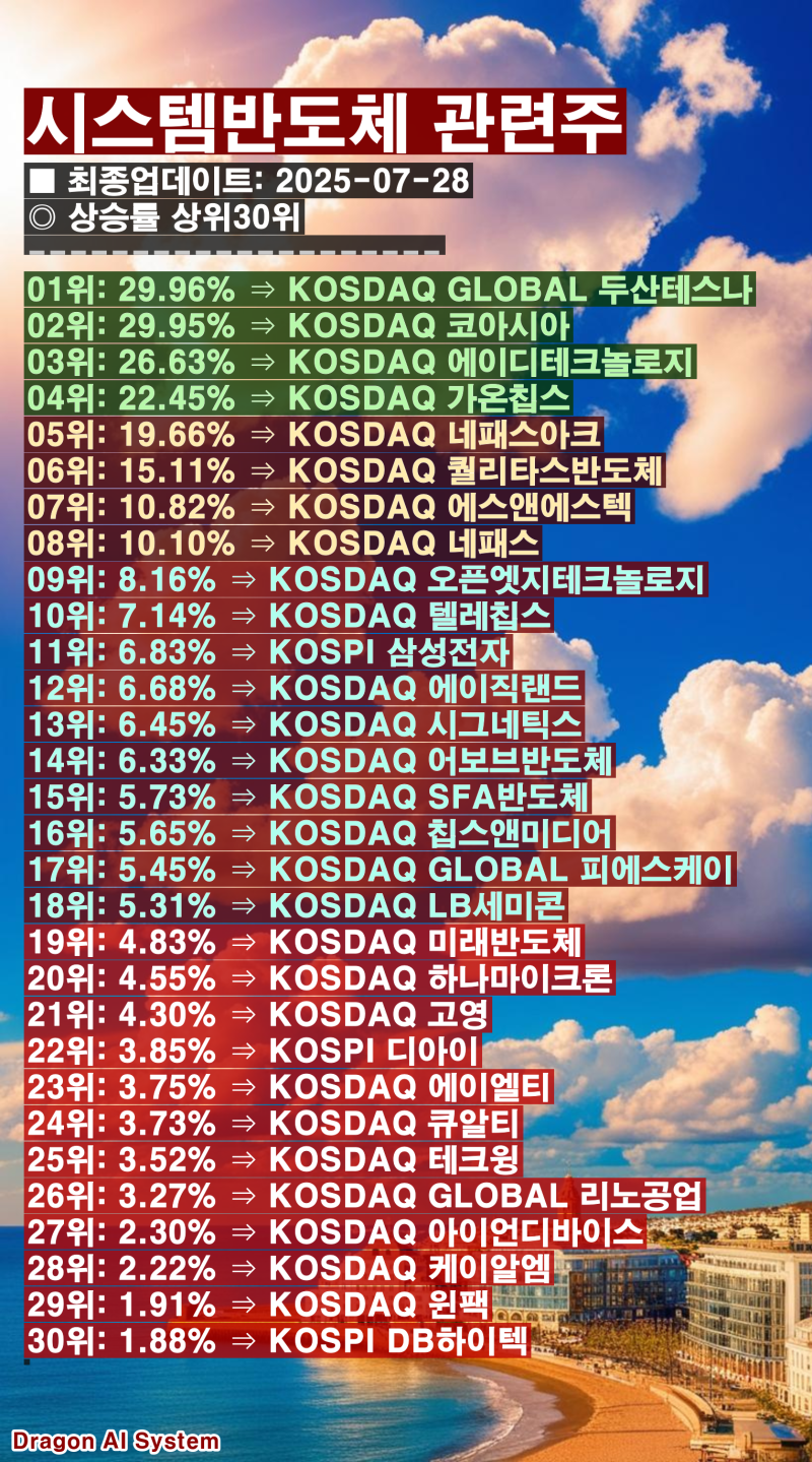 🍓오늘마감시황 시스템반도체 관련주 