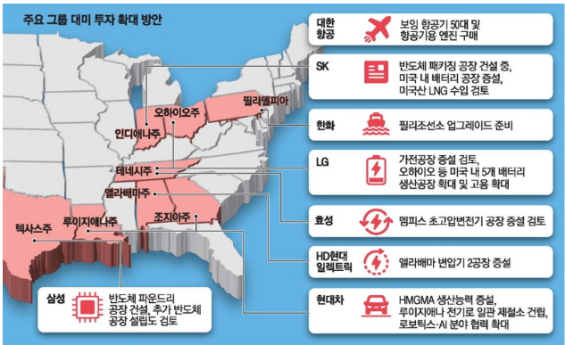 <b>삼성</b>·현대·<b>한화</b> 등 “투자로 한미 <b>관세협상</b> 지원” ( 뉴스펌)