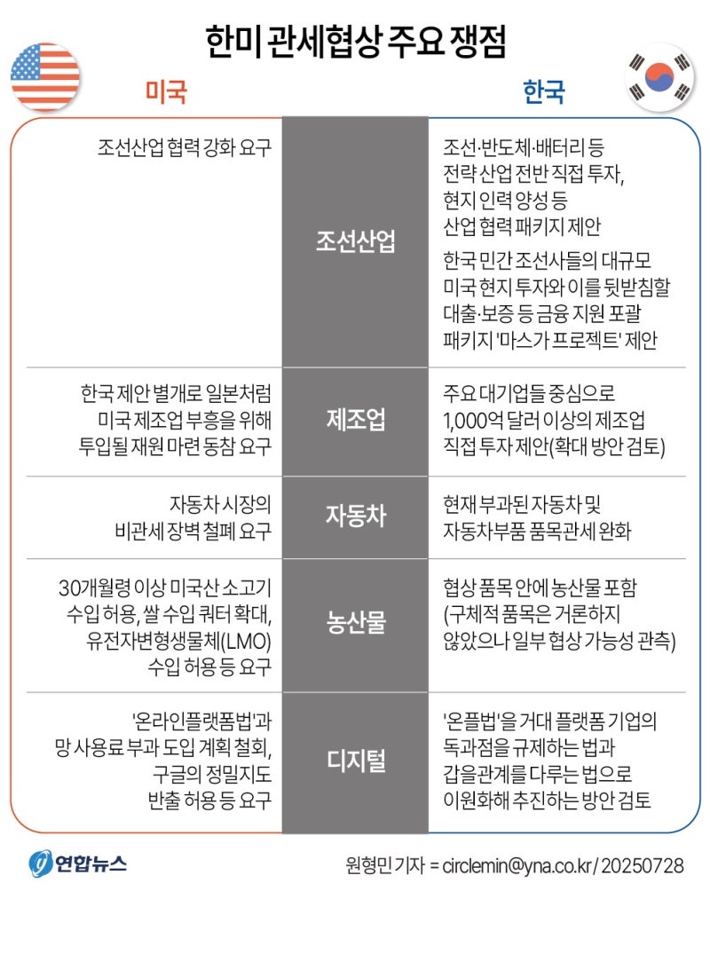 정책지식 2025.7.29. : 네이버 블로그