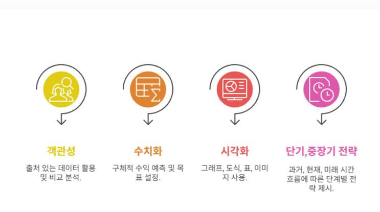  충남농촌융복합산업대학 생성형 AI를 활용한 사업계획서 기획 및 전략 수립 교육