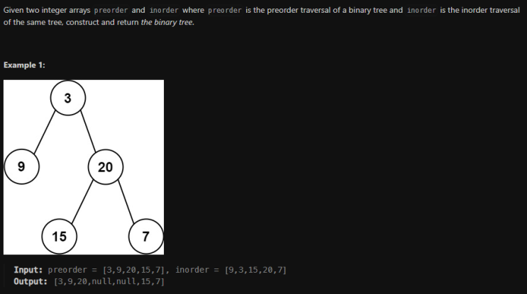  JAVA_LeetCode 105_Construct Binary Tree from Preorder and Inorder Traversal