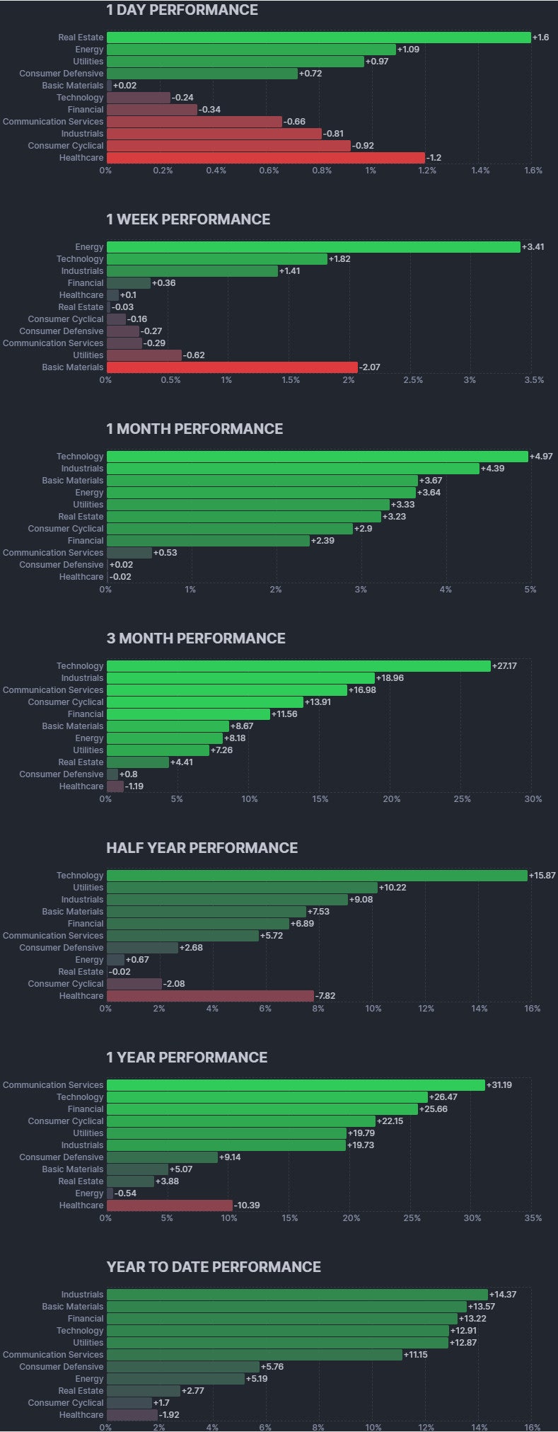 7월 30일(수) 증시캘린더 / 해외마감시황 : 네이버 블로그