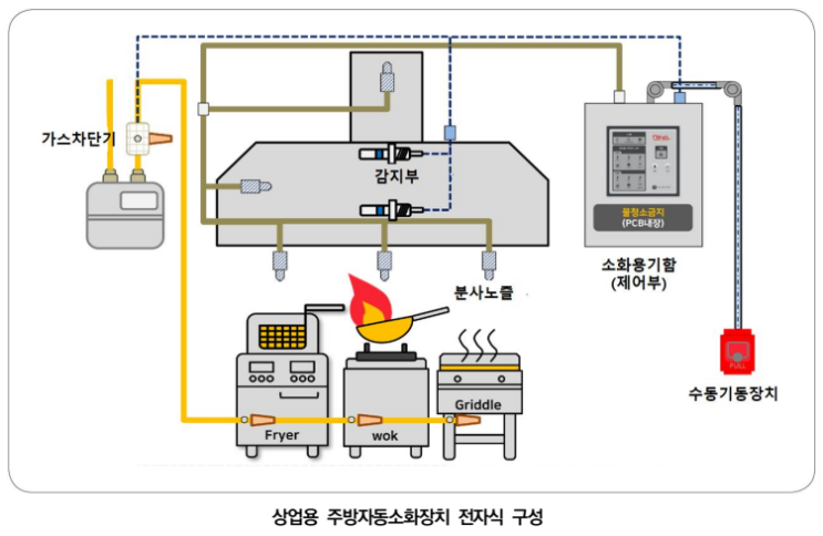 자동소화장치