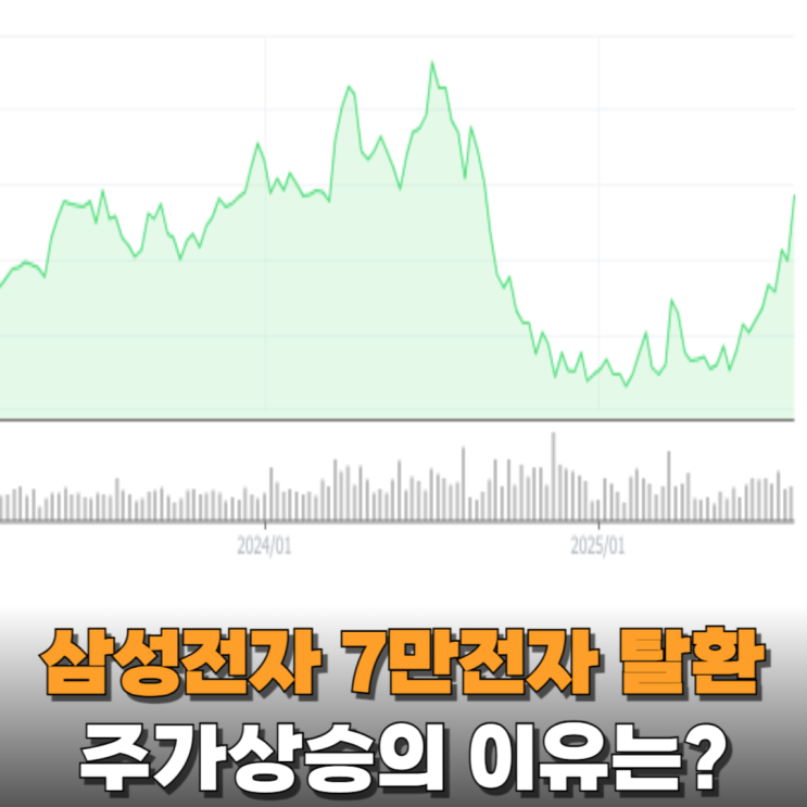  삼성전자 주가가 오르는 이유(Ft. 일론 머스크)